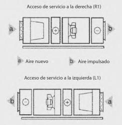 UNIDAD DE TRATAMIENTO DE AIRE MODULYS PLAY FLUJO SIMPLE SISTEMA DE REGULACION INTEGRADO OXEO MAX MODELO 20 MOTOR BAJO CONSUMO ECM BATERIA CHANGE OVER BATERIA AGUA FRIA REF. FRANCE AIR MODULYS PLAY T20 CO EG
